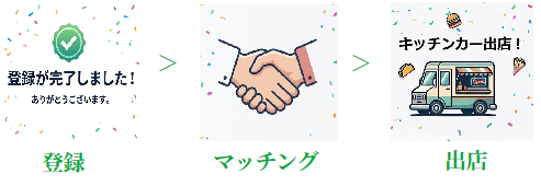 ご利用の流れ